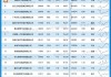 新能源汽车销量2023年9月份-新能源汽车销量2023年