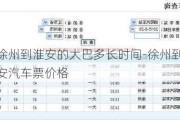 徐州到淮安的大巴多长时间-徐州到淮安汽车票价格