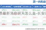 长安汽车股票最新消息明天怎么走-长安汽车股票价格实时行情