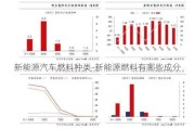 新能源汽车燃料种类-新能源燃料有哪些成分