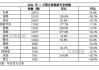 理想汽车全线降价-理想汽车价格走势