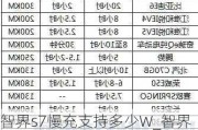 智界s7慢充支持多少W_智界s7慢充支持多少W