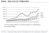 丰田企业的竞争优势-丰田汽车公司行业竞争现状研究