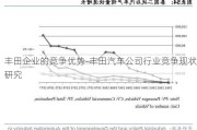 丰田企业的竞争优势-丰田汽车公司行业竞争现状研究