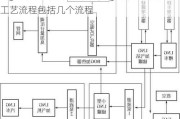 lng汽车加气站技术规范,lng汽车加气站工艺流程包括几个流程