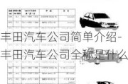 丰田汽车公司简单介绍-丰田汽车公司全称是什么