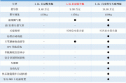 suv所有车型图片价格-***suv汽车报价