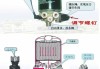 汽车空气干燥器作用-汽车空气干燥器的工作原理