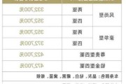 凯迪拉克xt5价格-凯迪拉克xt5价格一览表