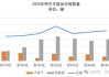 天然气是不是属于新能源-天然气汽车属不属于新能源汽车