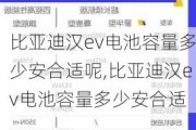 比亚迪汉ev电池容量多少安合适呢,比亚迪汉ev电池容量多少安合适