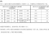 北京小汽车摇号家庭积分多少可以摇到-北京小汽车摇号家庭积分多少可以摇到二手车