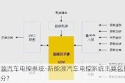 新能源汽车电控系统-新能源汽车电控系统主要包括哪几部分?