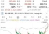 特斯拉股价走势分析最新-特斯拉股票最近走势