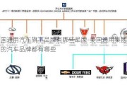 美国通用汽车旗下品牌有哪些品牌-美国通用集团旗下的汽车品牌都有哪些