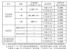 北京电动汽车充电价格收费标准-北京电动汽车充一次电多少钱