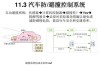 汽车防撞系统设计说明书_车辆防撞系统