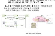 汽车防撞系统设计说明书_车辆防撞系统