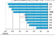 小型车市场未来_小型汽车市场分析