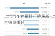 上汽汽车销量排行榜最新-上汽销量排名