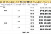 新能源小鹏p7价格_新能源车小鹏p7多少钱一台