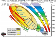 特斯拉失控翻滚原理分析-特斯拉失控翻滚原理分析图