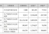 长安汽车eado价格-长安汽车ead0xt报价