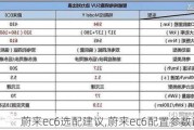 蔚来ec6选配建议,蔚来ec6配置参数详情表