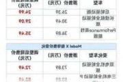 为什么特斯拉一直降价-特斯拉为什么大幅降价