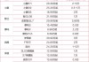 高档汽车价格图片大全-中高档汽车价格