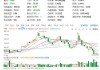 理想汽车股票最新股价是多少-理想汽车股票最新股