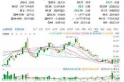 理想汽车股票最新股价是多少-理想汽车股票最新股