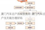 厦门汽车过户流程及费用-厦门汽车过户当天能办理好吗