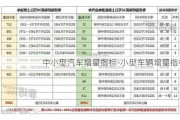 中小型汽车增量指标-小型车辆增量指标