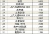 2o21年5月份汽车销量_2023年5月份汽车销量排行榜出炉完整版