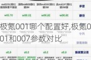 极氪001哪个配置好,极氪001和007参数对比