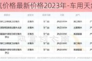 汽车天然气价格最新价格2023年-车用天然气价格走势