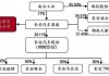 长安汽车集团总部-长安汽车集团组织架构