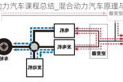 混合动力汽车课程总结_混合动力汽车原理与检修教案