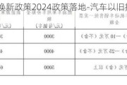 汽车以旧换新政策2024政策落地-汽车以旧换新政策2024