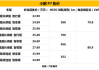 新能源小鹏p7价目表一览表_新能源汽车小鹏p7多少钱