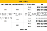 新能源小鹏p7价目表一览表_新能源汽车小鹏p7多少钱