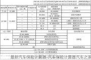 最新汽车保险计算器-汽车保险计算器汽车之家