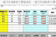 一般汽车油耗多少算省油车-一般汽车油耗多少算省油