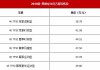 奥迪q5l多少钱落地_奥迪q5l多少钱2020款落地价