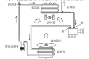 汽车冷凝器在哪个系统-汽车冷凝器在哪