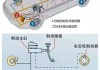 汽车制动器cad-汽车制动器是离合还是刹车