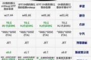 奥迪a6l基本参数-奥迪a6l参数配置表大全