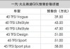 奥迪q5报价最低价格-奥迪q5报价 市场价格