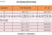 新能源汽车电池价格占整车比例-新能源汽车电池的价格问题